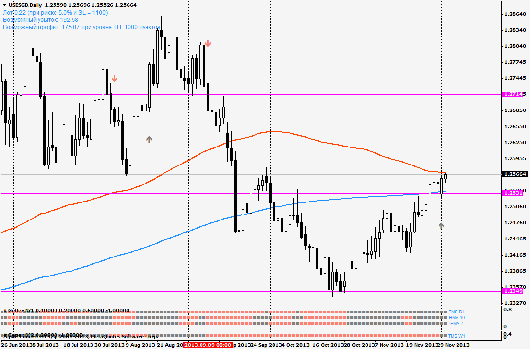 usdsgddaily.png