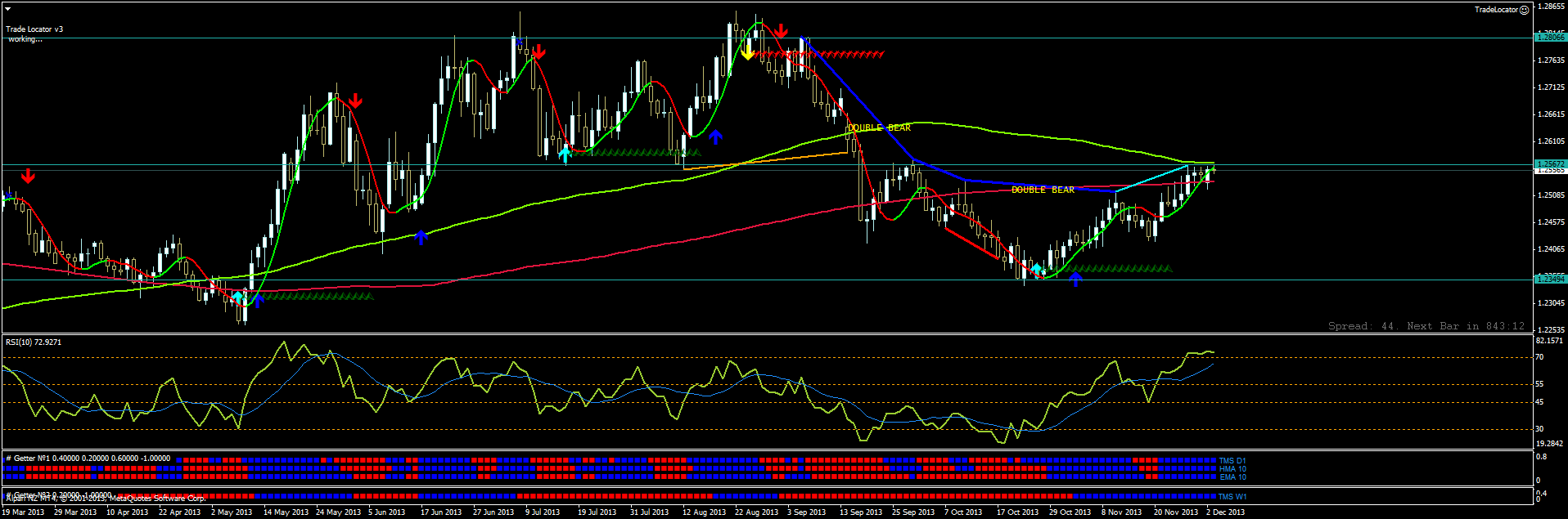 usdsgddaily.png