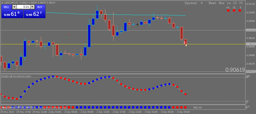 usdchfh1.png
