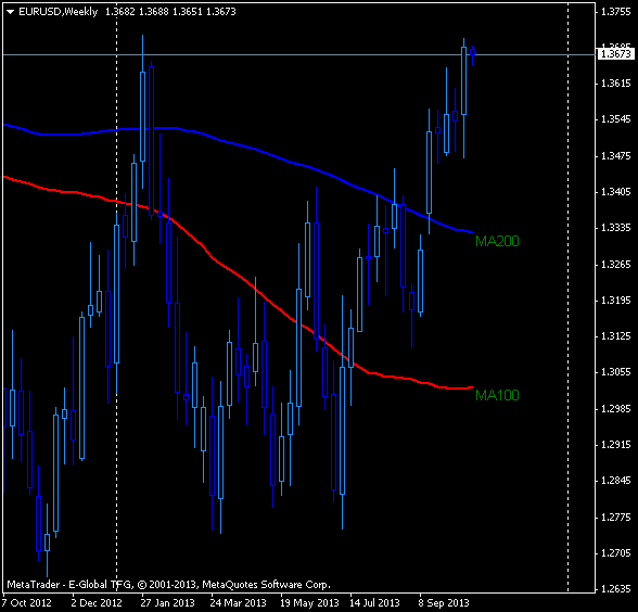 eurusdweekly.png