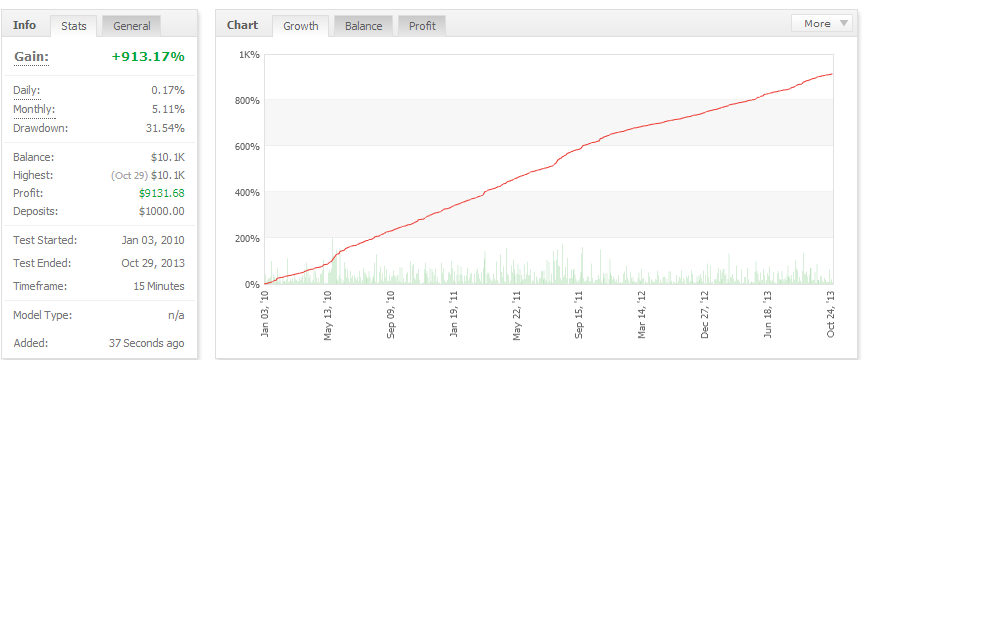 zerg_audnzd_2010-2013_fixlot.png