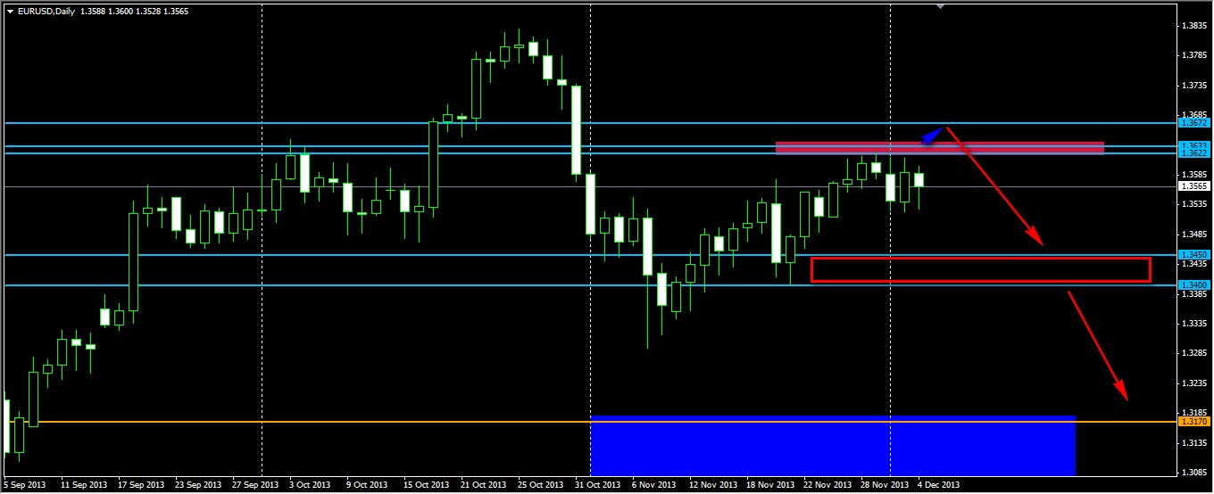 EURUSD_прогноз.jpg