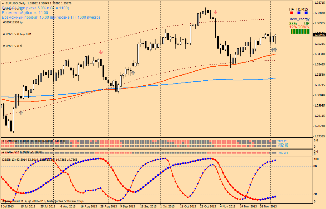 eurusddaily.png