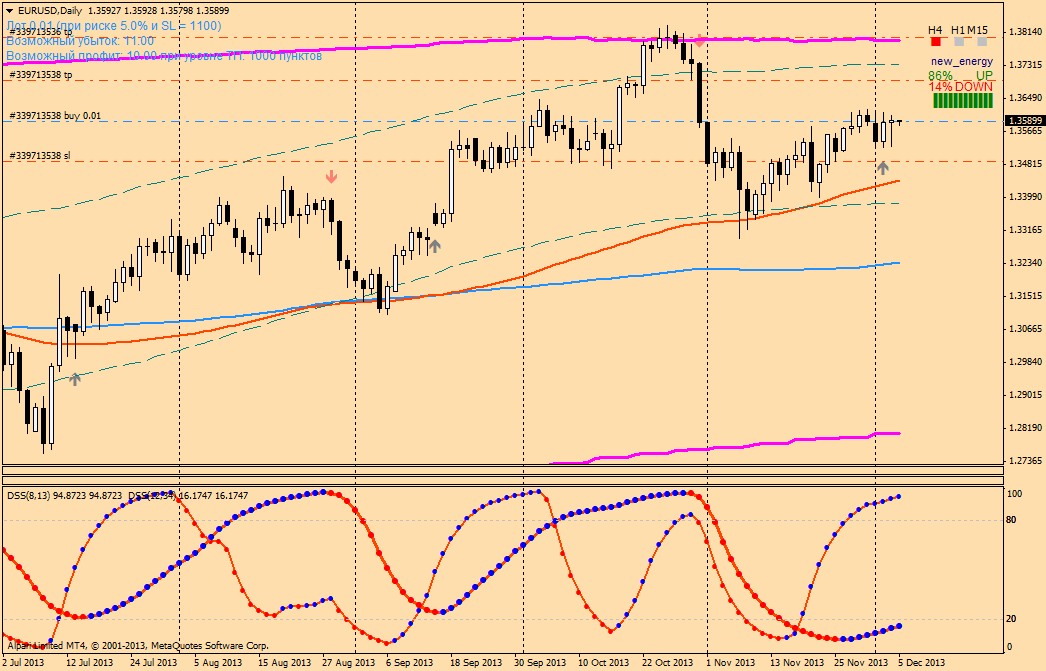 eurusddaily.png