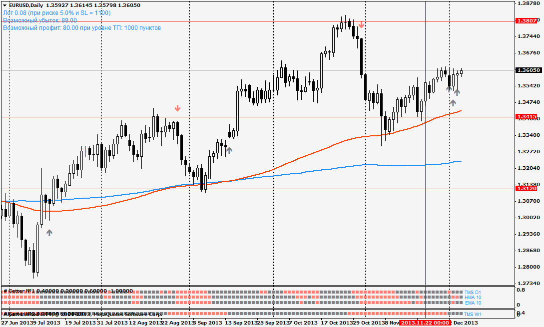 eurusddaily.png