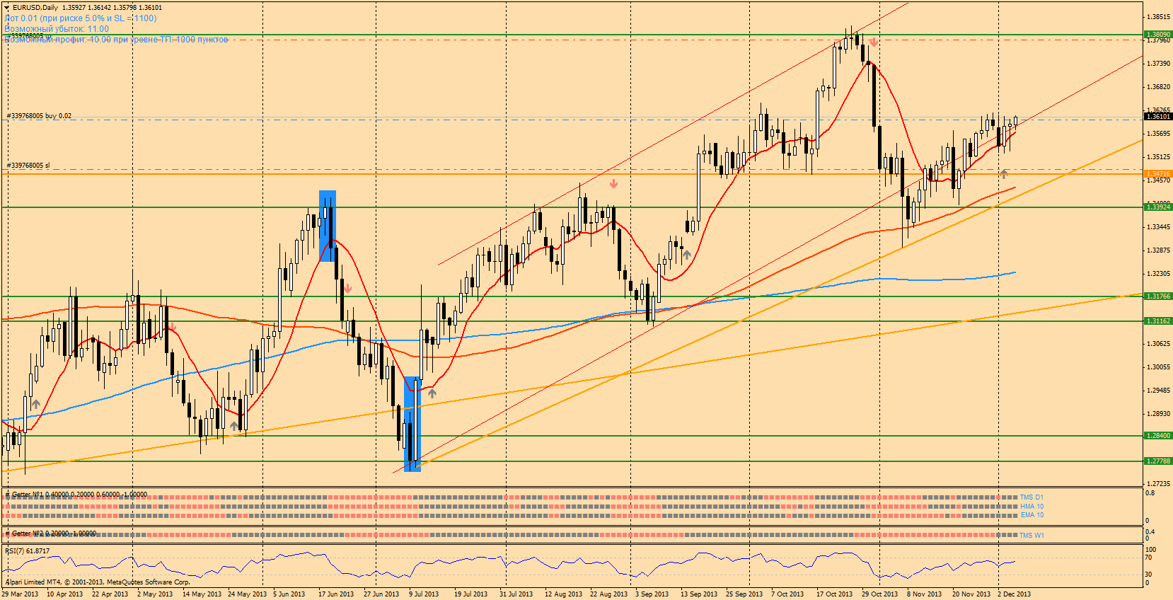 eurusddaily.png