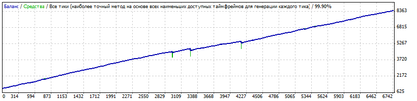 ZergEA-dinamic2010-2013.gif