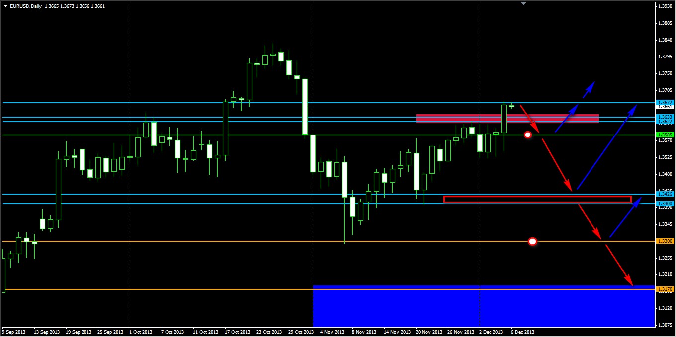 EURUSD_прогноз.jpg