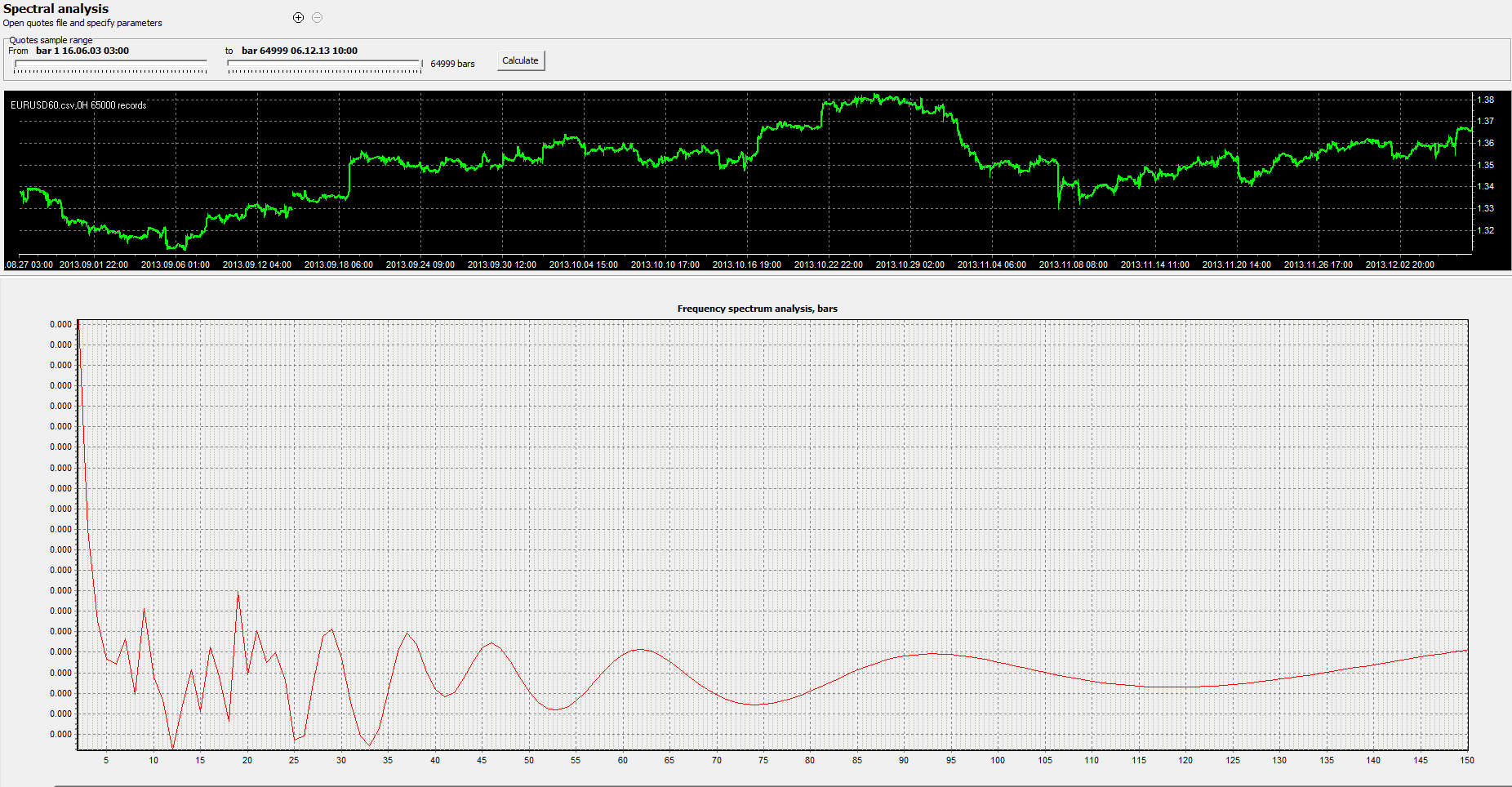 EURUSDspectrum.png