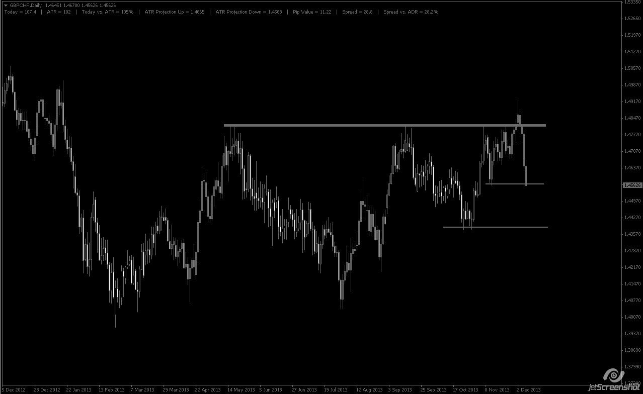 GBPCHF.jpg