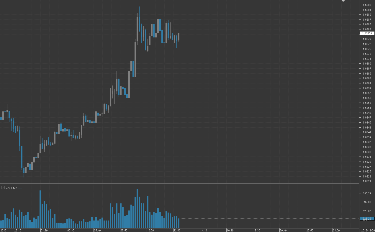 Chart_GBP_USD_10_Mins_snapshot.png