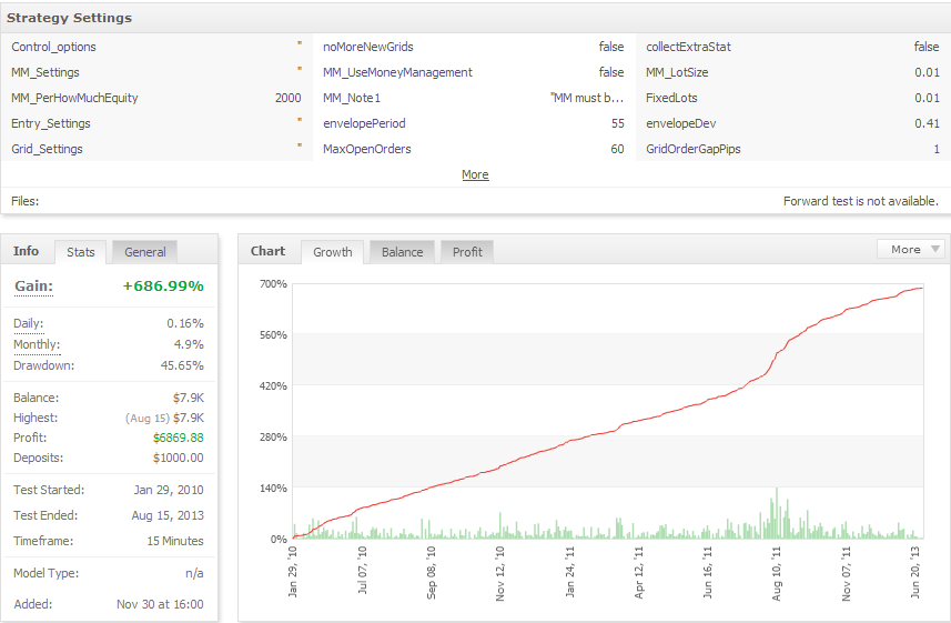 zerg_eurchf_2010-2013.png