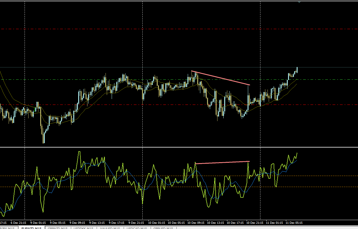 EURNZD_м15.png