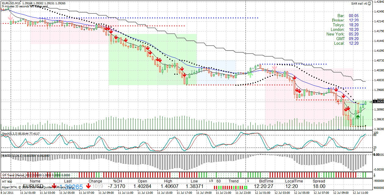 eurusd15.gif