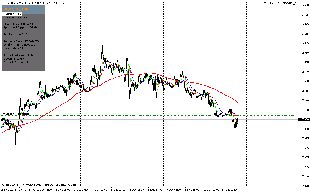 usdcadm15.png