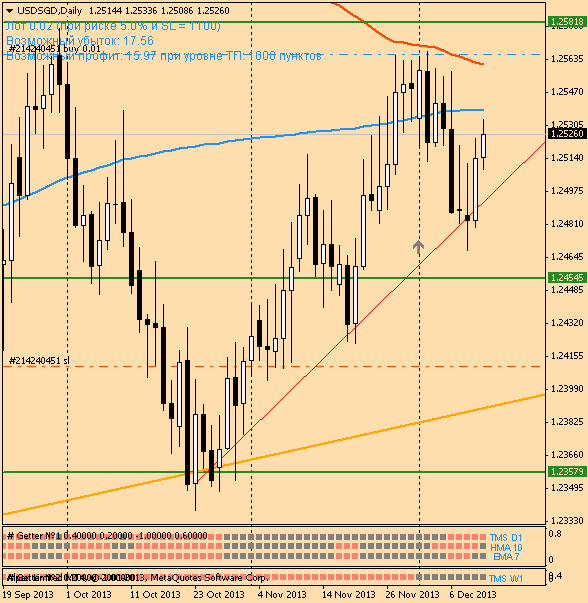 usdsgddaily.png