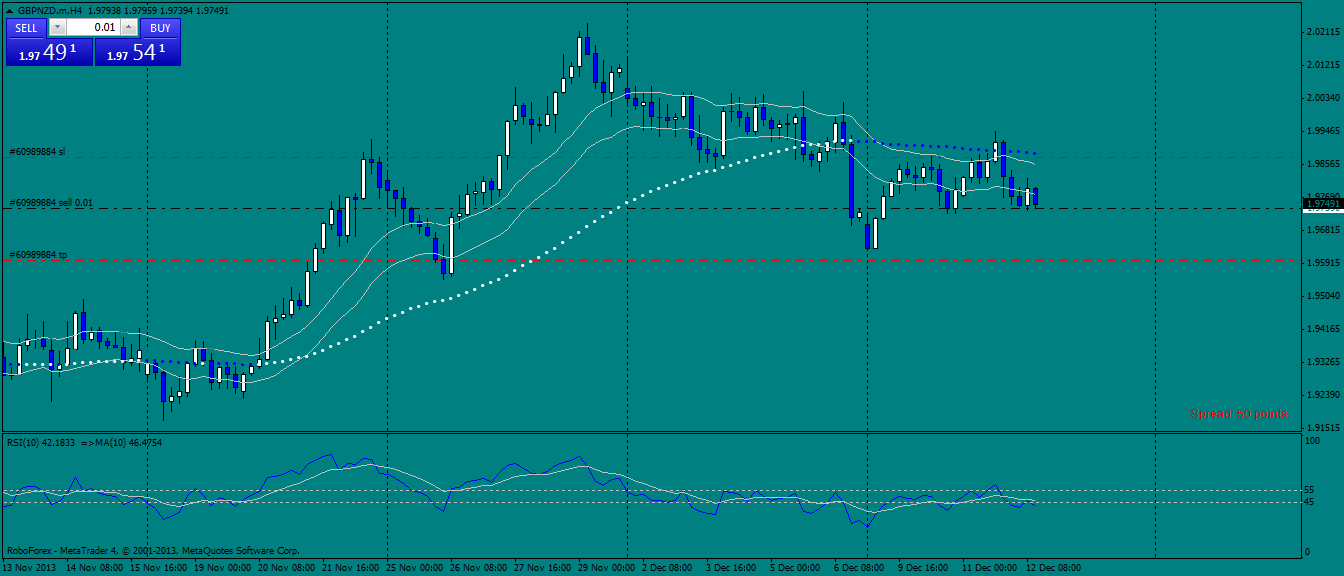 gbpnzd.mh4.png