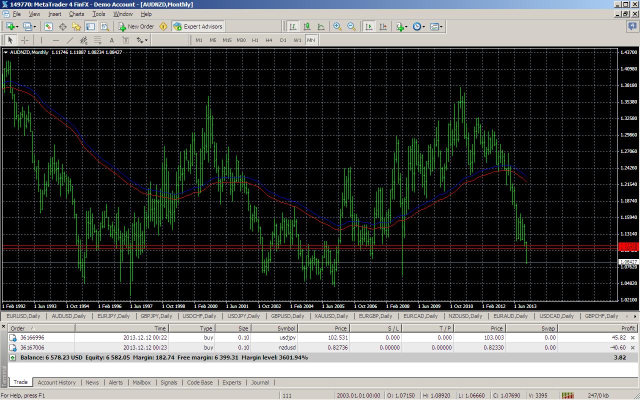audnzd.JPG