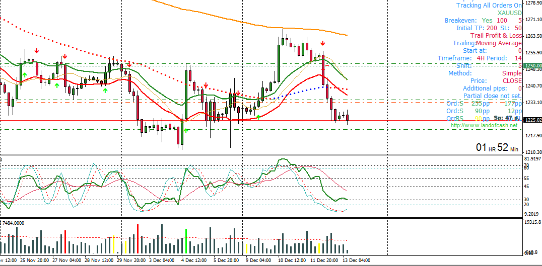 XAUUSD_H4.png