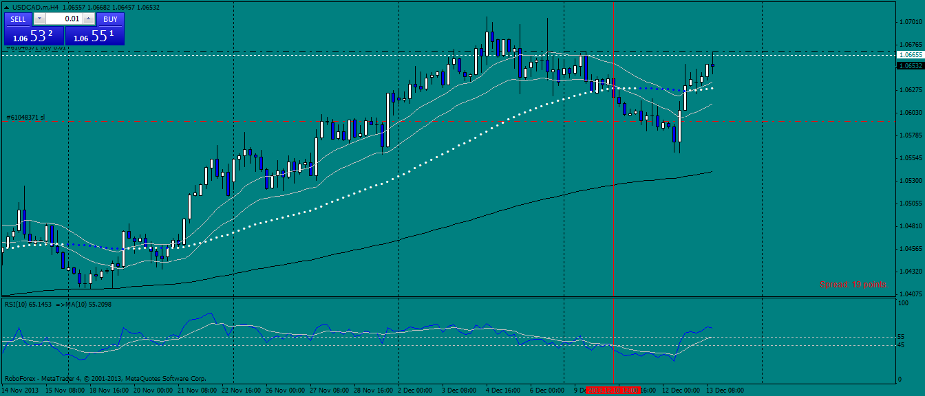 usdcad.mh4.png