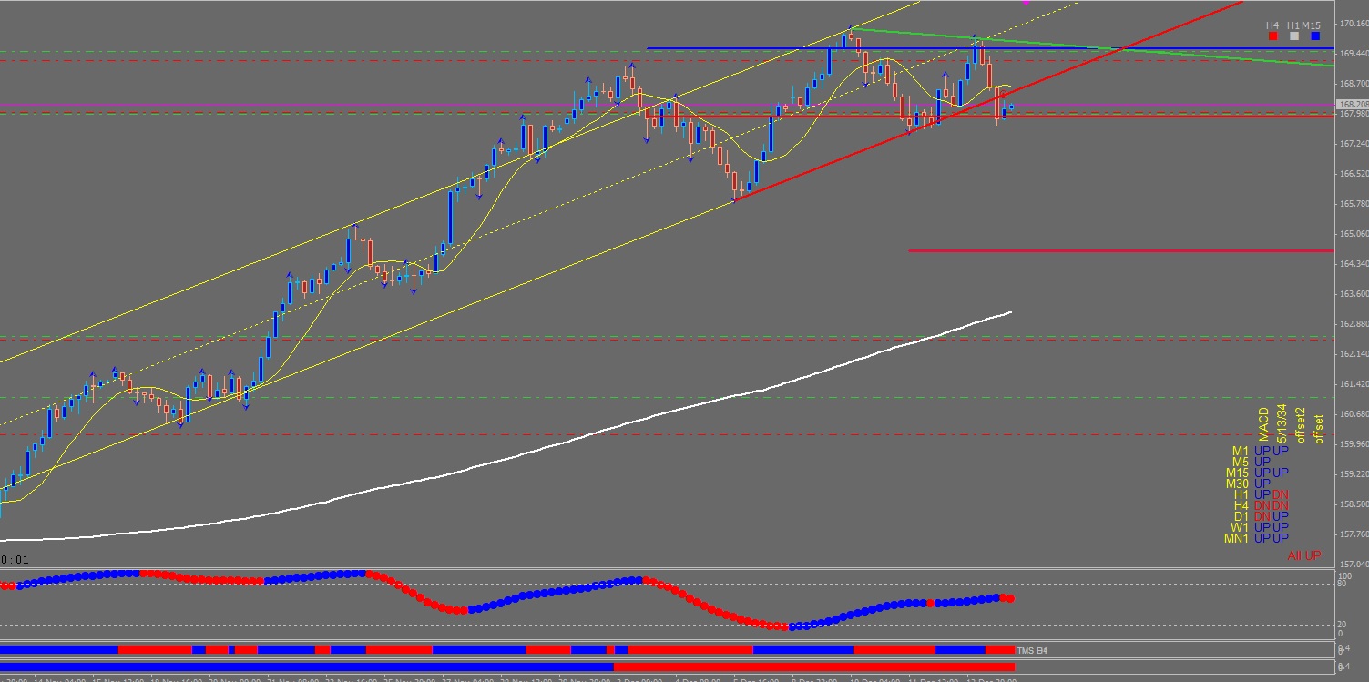 Н4_GBPJPY.jpg