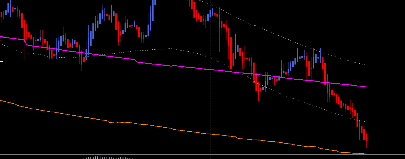 AUDNZD_17122013.png