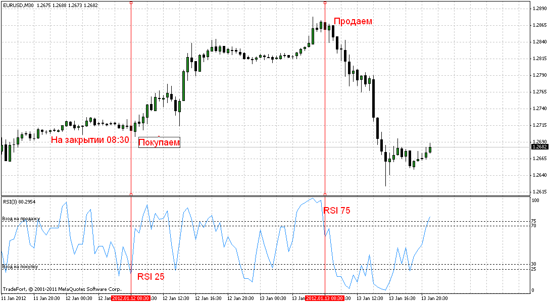 euro_rsi_m_30_пример.gif