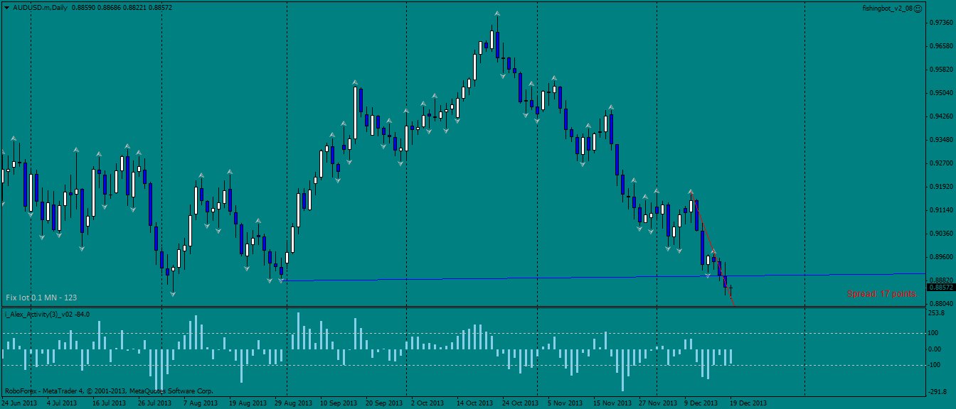 audusd.mdaily.png