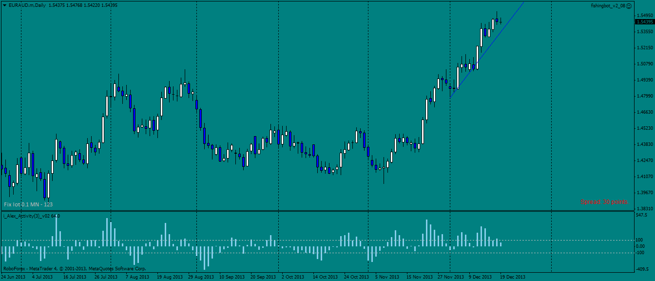euraud.mdaily.png