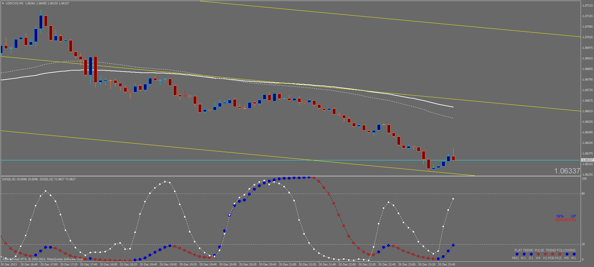 usdcadm5.png