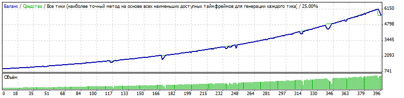 StrategyTestermix_skalper_v03.22_m1_crosmam5_usred_extrimetmam1m30.gif