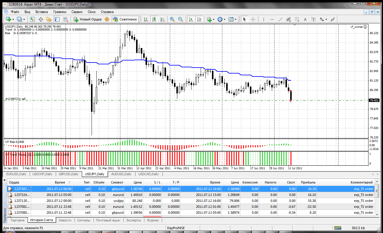 usdjpy1440.gif