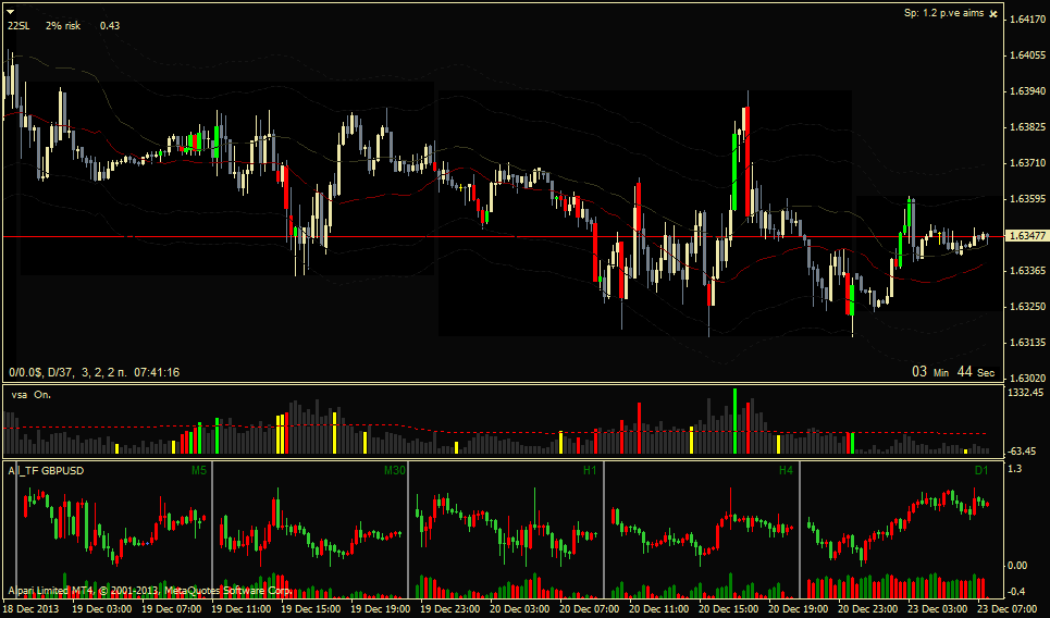 all_tf_charts__gbpusd_m15.png