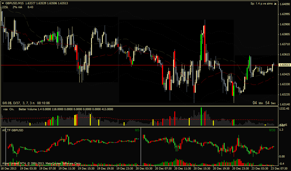 all_tf_charts__gbpusd_m15_2.png