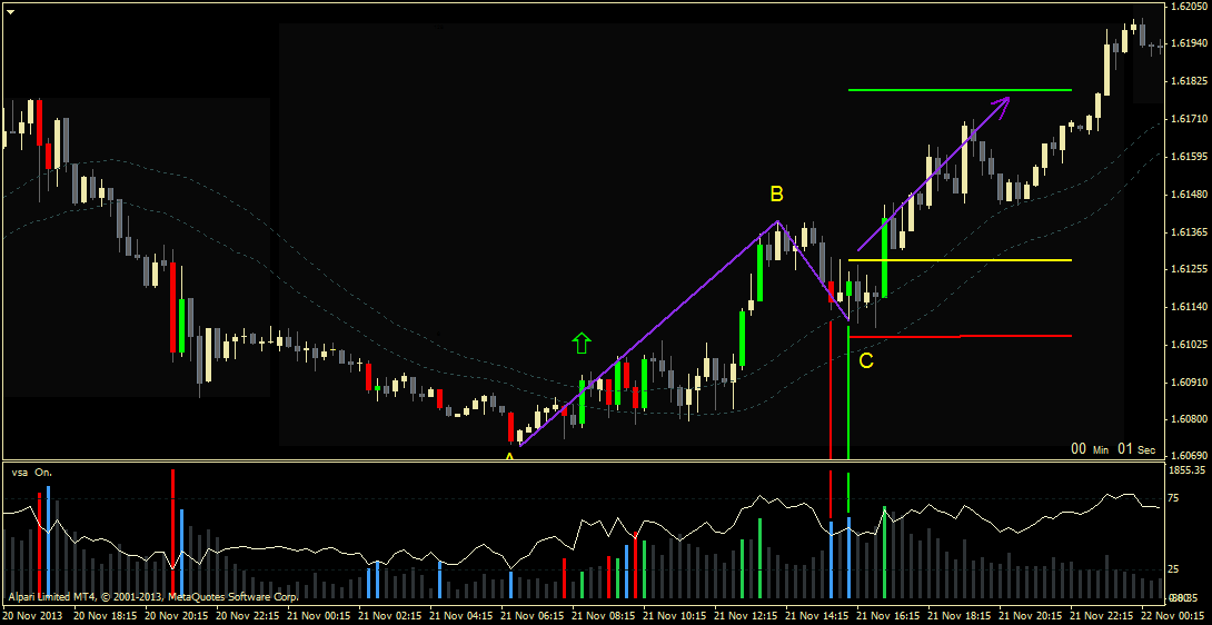 abc_gbpusd_m15_21.11.png
