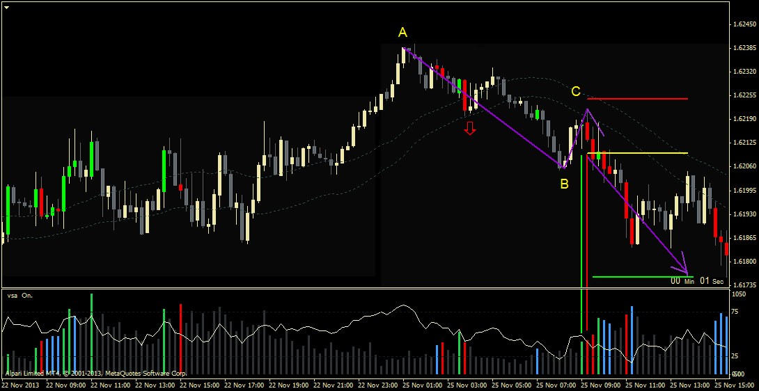 abc_gbpusd_m15_25.11.png