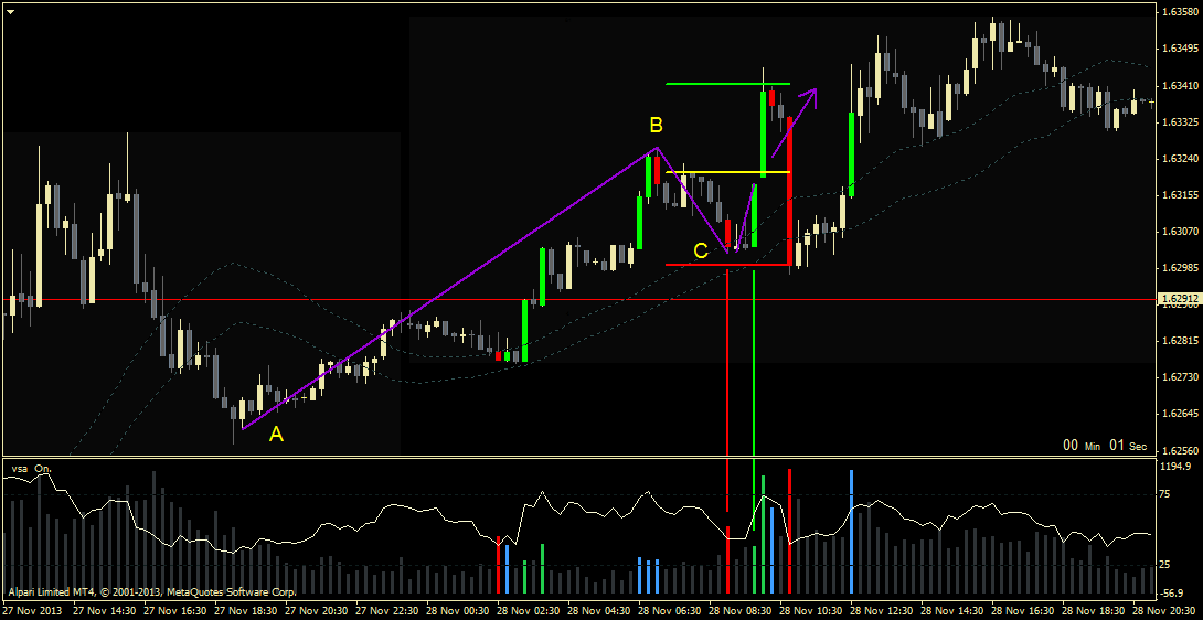 abc_gbpusd_m15_27.11.png