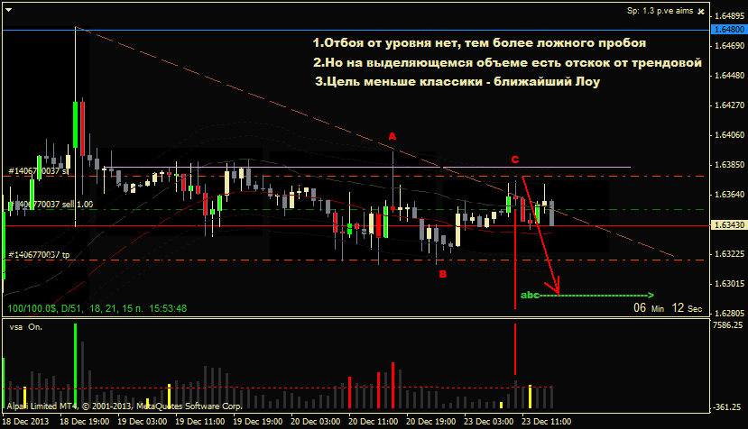 АВСvol._gbpusd_h1_сегодня.png
