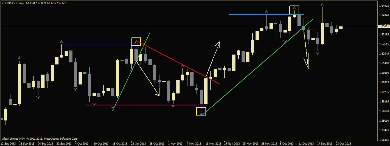 Gbpusd_daily_-_мое_понимание_логики_и_прибыльности_данной_системы.png