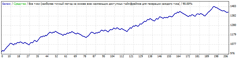 eurusd-m15-2013.01-2013.12.gif