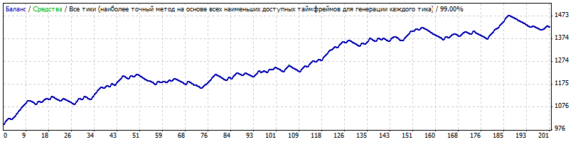eurusd-m15-2013.01-2013.12_99%.gif
