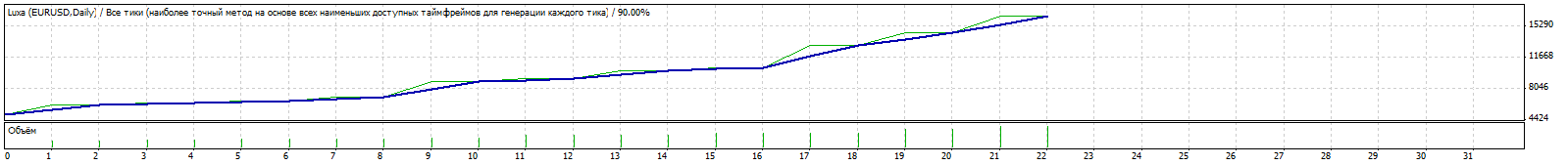 TesterGraph.gif