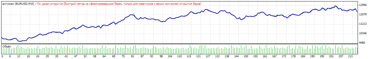 TesterGraph.gif