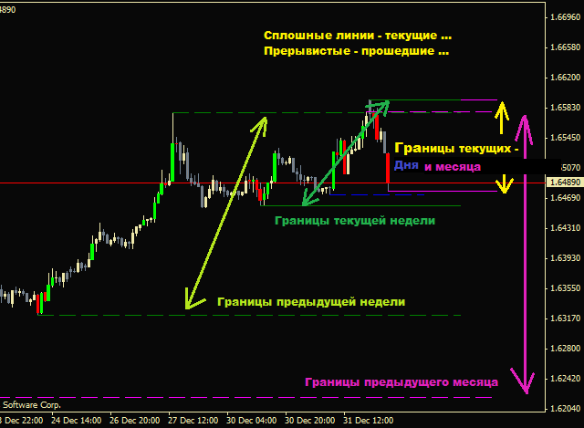 Actual_Resistance_Line_Support_-_Полезный_индюк_в_помощь.png