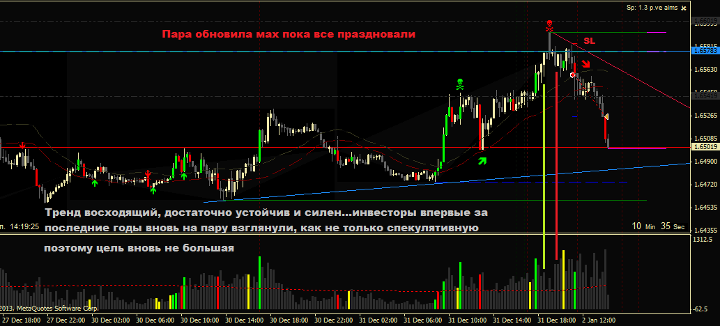 gbpusdm15_-_Как_год_начнем_так_его_и_проведем.png