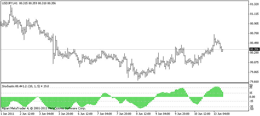 usdjpy-1h.gif