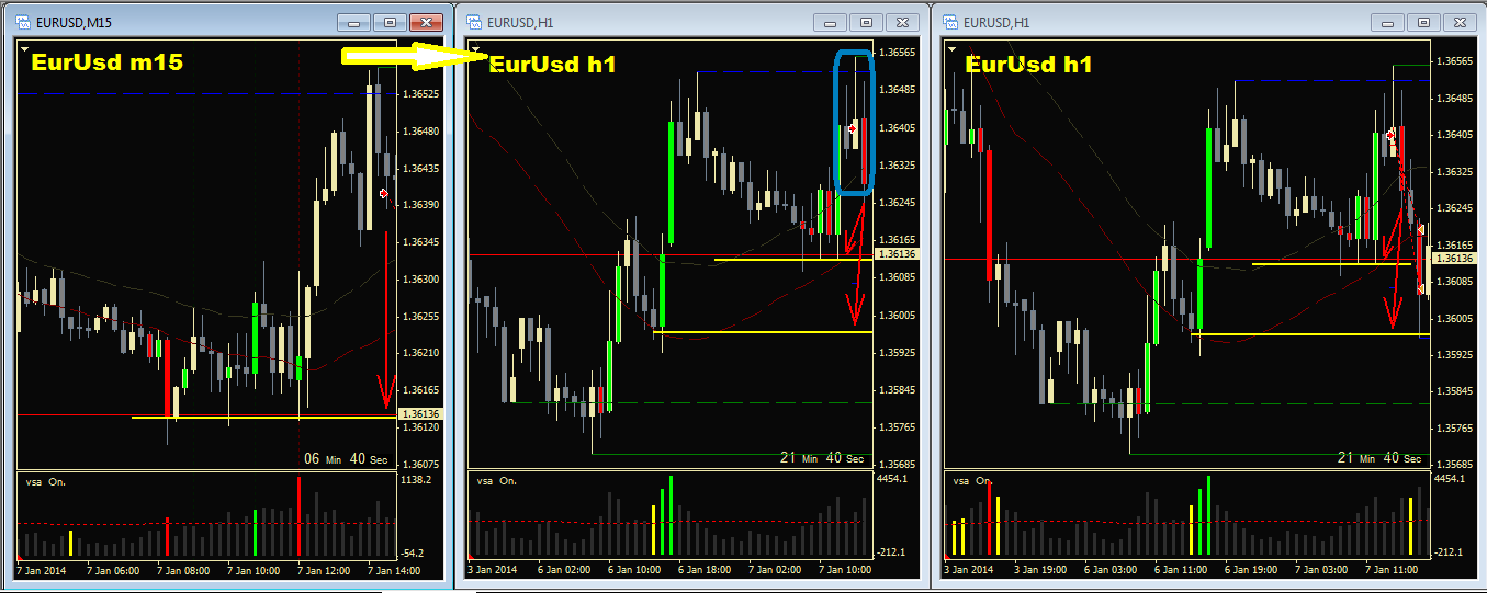 eurusd_m15_~h1.png