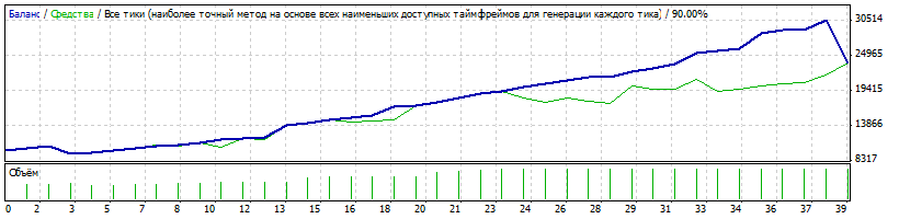 MixScalper326_StrategyTester_080114_eurusd2013_m15.gif