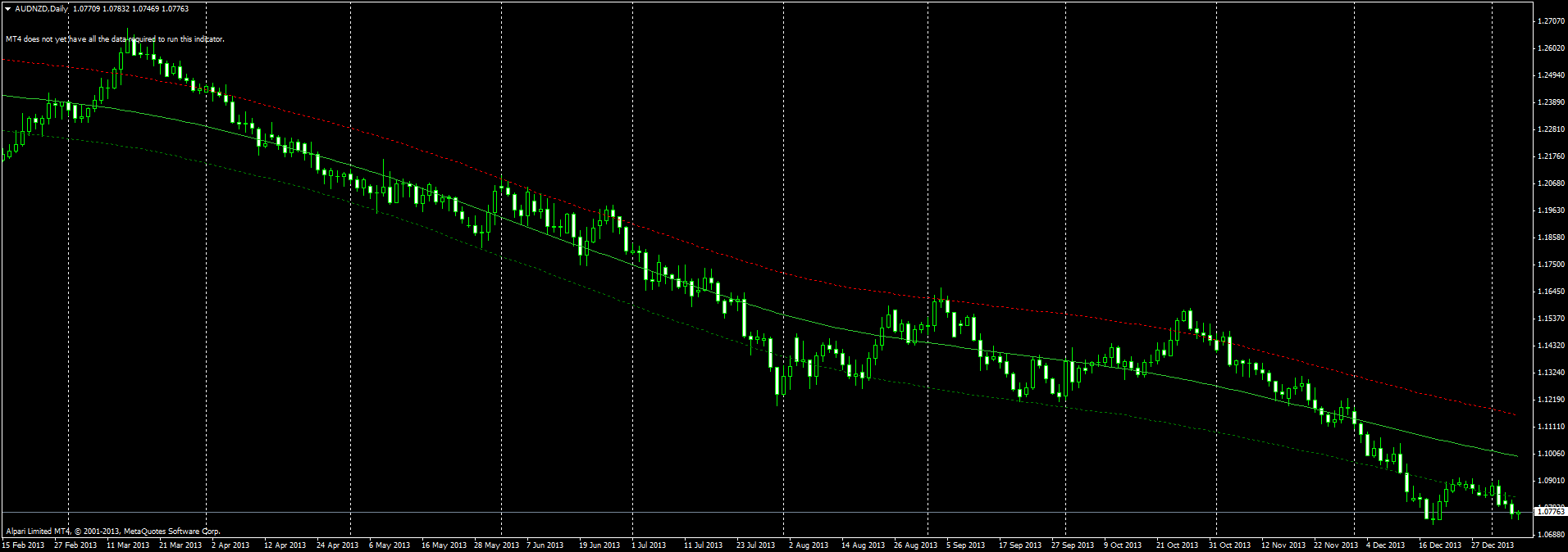 audnzddailytma.png