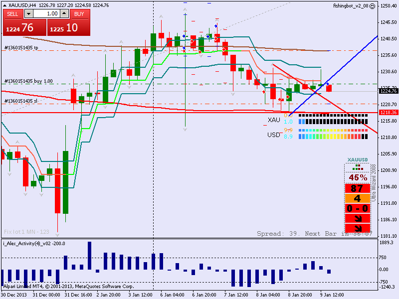 xauusd-h4-alpari-limited.png